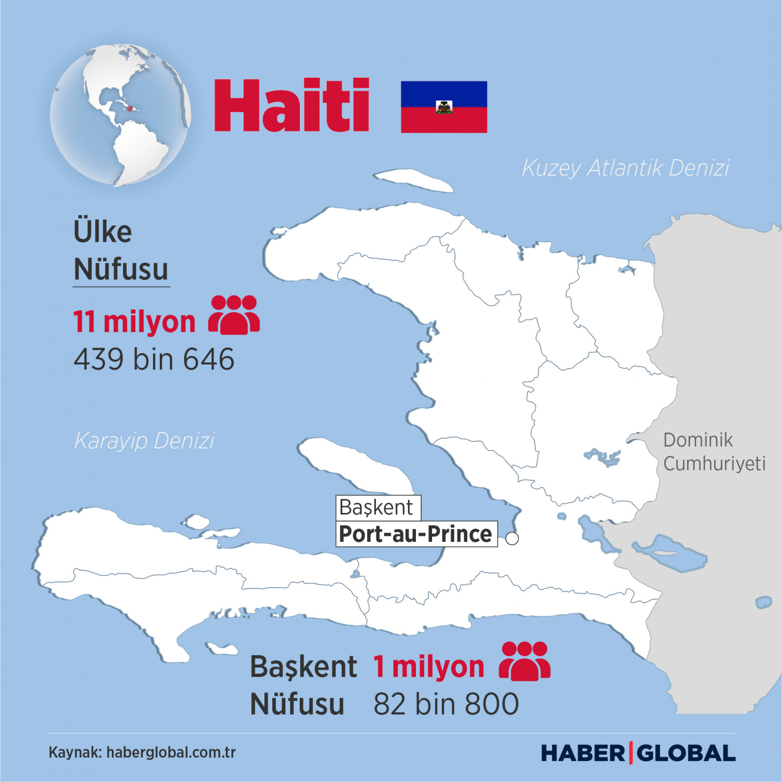 Haritada Haiti'yi gösteren bir grafik