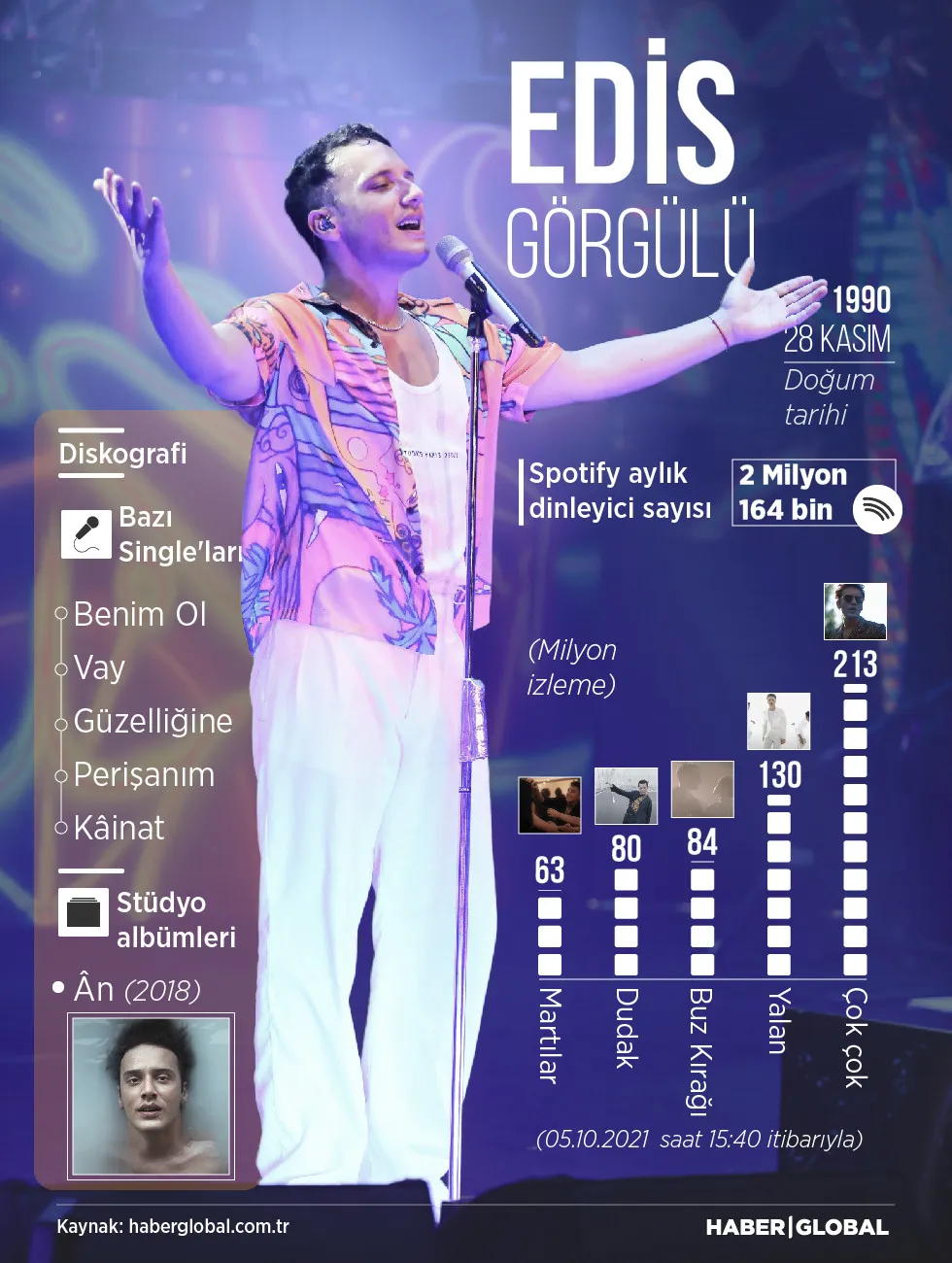 Edis hakkında infografik