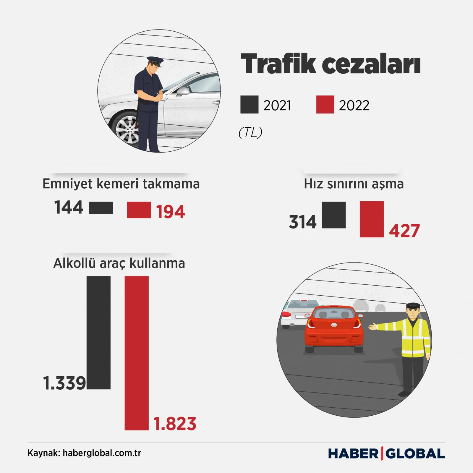 trafik cezaları infografiği